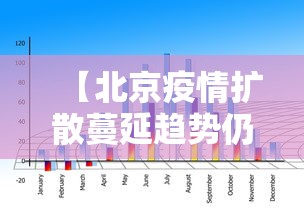 【北京疫情扩散蔓延趋势仍存在,北京疫情发展情】 【北京疫情扩散蔓延趋势仍存在,北京疫情发展情】