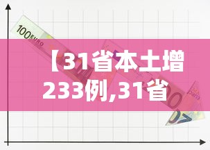 【31省本土增233例,31省增本土104例】