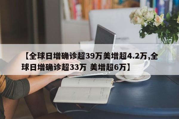 【全球日增确诊超39万美增超4.2万,全球日增确诊超33万 美增超6万】