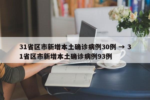 31省区市新增本土确诊病例30例 → 31省区市新增本土确诊病例93例